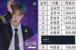 Netizen xôn xao bằng chứng 'Produce X 101' gian lận phiếu bầu, Jonghyun được fan liên tục gọi tên