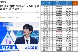 Thao túng kết quả 'Produce X 101': Truyền thông yêu cầu công khai phiếu bầu và đây là phản ứng của Mnet