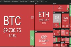 Thị trường 'bão lửa', Bitcoin mất hơn 10 tỷ USD