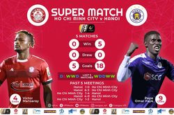 Trực tiếp TPHCM vs Hà Nội FC, đại chiến vòng 18 V-League 2019