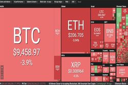 Bitcoin lao dốc không ngừng, thị trường ngập trong sắc đỏ