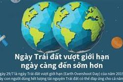 Ngày Trái đất vượt giới hạn ngày càng đến sớm hơn