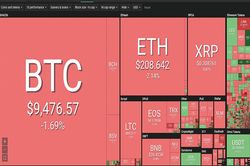 Thị trường rực đỏ, Bitcoin tiếp tục chuỗi ngày đen tối