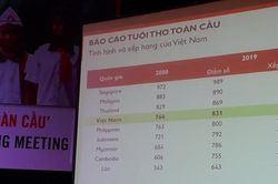 Việt Nam đứng thứ 95 trên 176 quốc gia tốt nhất dành cho trẻ em