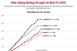 Nửa chặng đường tới ngôi vô địch F1 2019