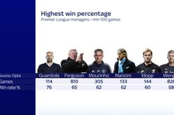 Mourinho: 'Thành công tại MU của tôi bị xem nhẹ'