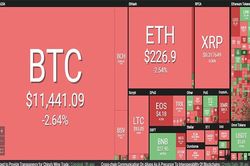 Thị trường rực đỏ, Bitcoin lại lao dốc