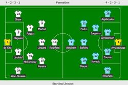 MU tạo thống kê chưa từng có tại Premier League với Chelsea