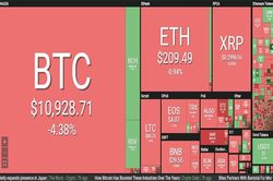 Thị trường tiền ảo rực đỏ, Bitcoin tụt dốc hơn 4%