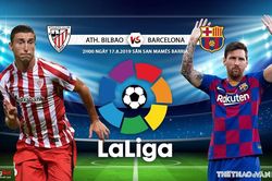 Soi kèo Athletic Bilbao vs Barcelona (2h00 ngày 17/08). Vòng 1 La Liga