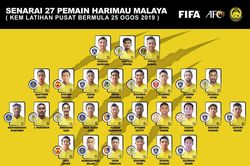 Malaysia gọi 4 cầu thủ nhập tịch đá vòng loại World Cup 2022