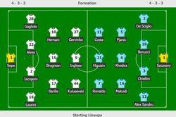 VAR làm hỏng trận mở màn Serie A 2019/20 của Ronaldo