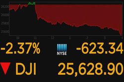 Dow Jones 'bốc hơi' hơn 600 điểm do thương chiến Mỹ - Trung bất ngờ tăng nhiệt