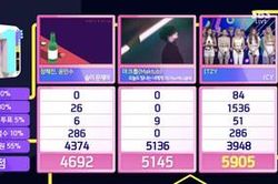 ITZY giành cúp thứ 12 cho 'ICY' tại Inkigayo, san bằng tổng số cúp BTS nhận được trong năm 2019