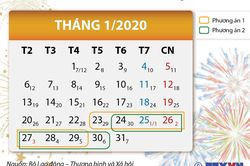 Đề xuất 2 phương án nghỉ Tết Nguyên đán Canh Tý 2020