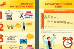 Vietlott lần đầu ra mắt xổ số quay nhanh 10 phút/lần