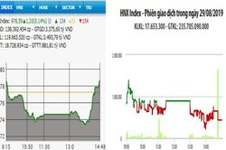 Kéo trụ cuối phiên, VN-Index bật tăng trở lại