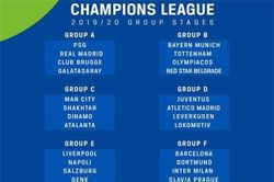 Bốc thăm chia bảng Champions League: Liverpool dễ thở, Barcelona vào bảng 'tử thần'