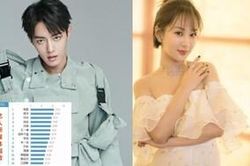 BXH chỉ số của tân binh vào tháng 9/2019: Tiêu Chiến rớt xuống hạng 4, hạng nhất thuộc về Dương Tử