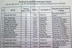 Bắt tạm giam đối tượng lập 'khống' danh sách thương binh ở Quảng Ngãi