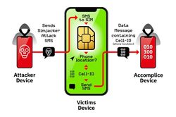Phát hiện lỗ hổng bảo mật mới trên thẻ SIM, hơn một tỷ người dùng bị ảnh hưởng