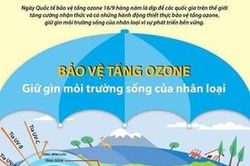 Hỗ trợ chuyển đổi công nghệ sản xuất để bảo vệ tầng ozone