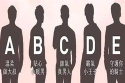 Trắc nghiệm: Mô tả chi tiết về bạn trai sắp tới của bạn