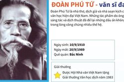 30 năm ngày mất Đoàn Phú Tứ: Một văn nghệ sĩ đa tài
