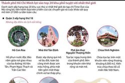 TP.HCM lọt vào top 20 khu phố tuyệt vời nhất thế giới