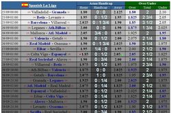 Lịch thi đấu các giải vô địch châu Âu đêm 25-9: Real Madrid quyết chiếm ngôi đầu (Mới cập nhật)