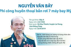 Nguyễn Văn Bảy - Phi công huyền thoại bắn rơi 7 máy bay Mỹ