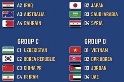 VCK U23 châu Á 2020: Việt Nam cùng bảng với UAE, Jordan và Triều Tiên