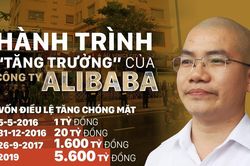 Ba anh em Nguyễn Thái Luyện dùng 600ha 'đất ảo' làm 'mồi nhử' kinh doanh đa cấp lừa 2.500 tỷ