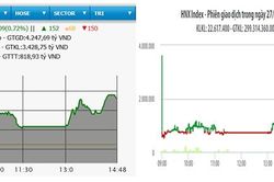 VN-Index tăng hơn bảy điểm