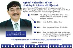 NSND Thế Anh và tình yêu bất tận với điện ảnh