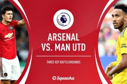 Xem trực tiếp đại chiến MU vs Arsenal ở kênh nào?