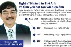 Nhớ Nghệ sĩ Nhân dân Thế Anh