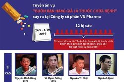 Tuyên án vụ 'buôn bán hàng giả là thuốc chữa bệnh' xảy ra ở VN Pharma