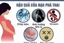 Báo động tình trạng phá thai ở học sinh, sinh viên