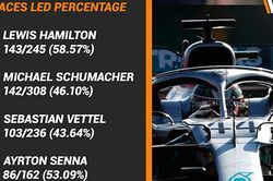 F1: Kẻ chinh phục mang tên Hamilton