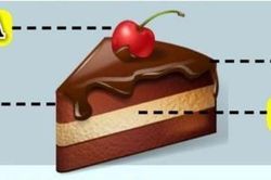 Trắc nghiệm: Điều gì ở bạn khiến mọi người không hài lòng?