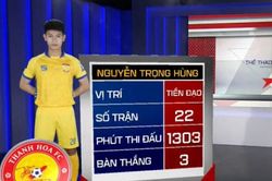 Trọng Hùng - phiên bản 'Văn Đức 2.0'