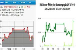 VN-Index thất bại trước ngưỡng 990 điểm