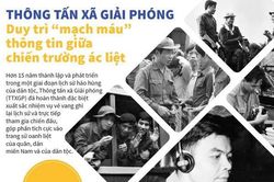 TTX Giải phóng: Duy trì 'mạch máu' thông tin giữa chiến trường ác liệt