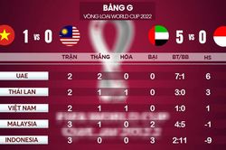 Tại sao fan bóng đá Việt 'cuồng' Tuấn Anh