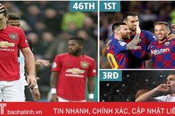 Top 50 CLB mạnh nhất thế giới: M.U gần chót bảng