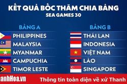 Bóng đá nam SEA Games 30: Việt Nam nằm cùng bảng với Thái Lan, Indonesia