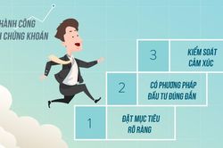 Nhà đầu tư chứng khoán đang kiếm tiền thế nào?