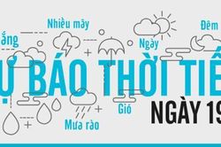 Dự báo thời tiết ngày 19/10: Cuối tuần với vũ điệu gió mùa tăng tốc