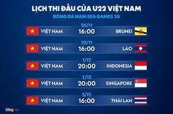 Tin bóng đá ngày 20/10: Lịch thi đấu SEA Games 30 tái hiện nỗi ám ảnh không thể quên